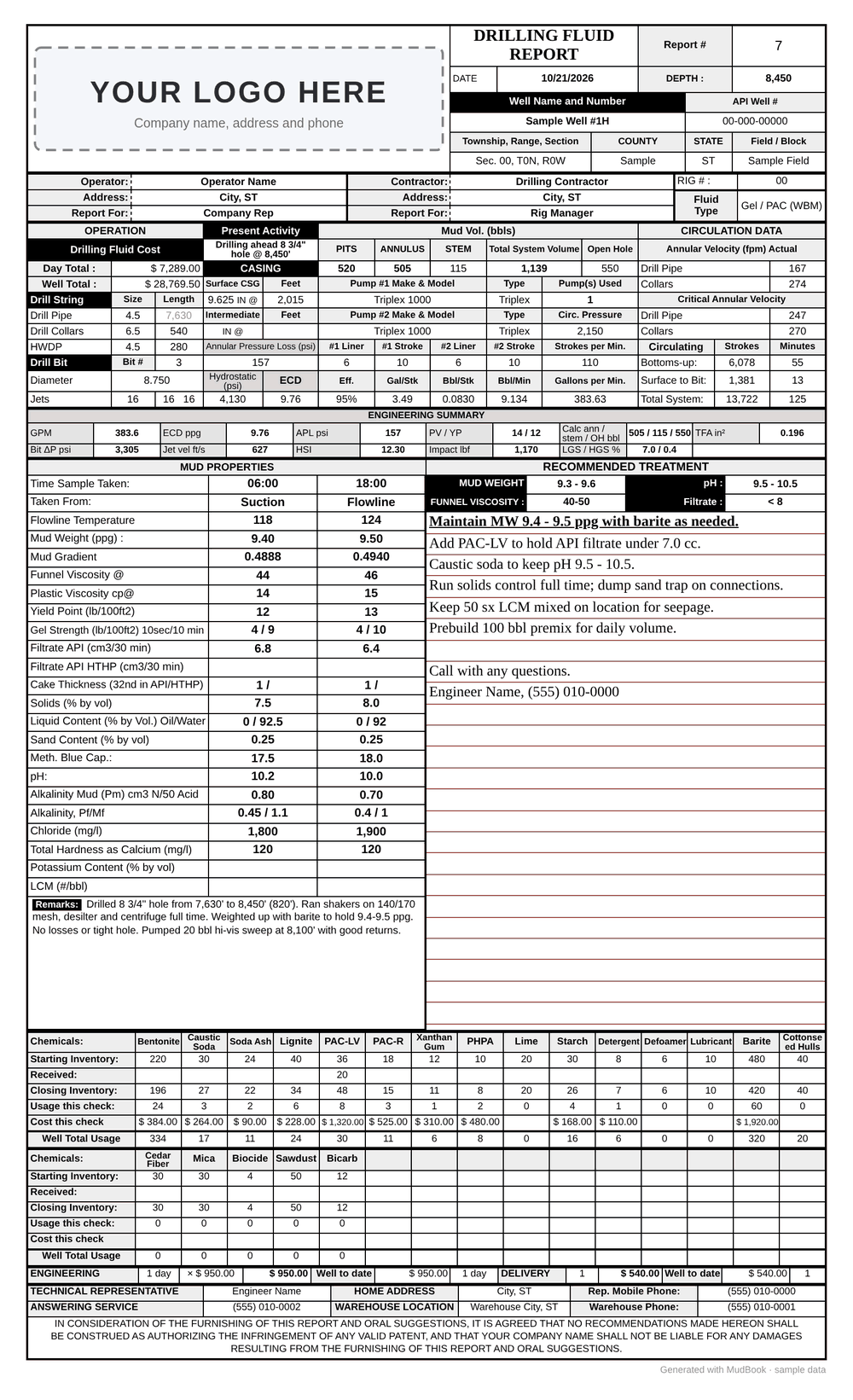 Sample one-page daily drilling fluid report from MudBook, with a dashed 'Your logo here' box at the top, well and rig header, operation and circulation data, an engineering summary, check 1 and check 2 mud properties, recommended treatment, product inventory and cost, engineering and delivery charges, and the engineer's contact line. All names are placeholders.